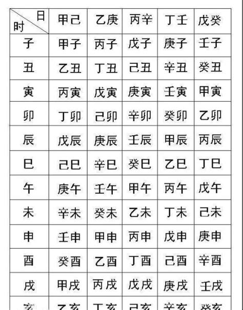 如何算生辰八字